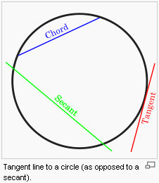 tangent-1.gif